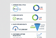 5 Ключових Метрик (KPI) для Відділу Продажів: Створення Дашборда, що Стимулює Зростання