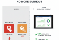 Як Оптимізувати Складські Запаси: BI-модель для Прогнозування Попиту та Запобігання Out-of-Stock